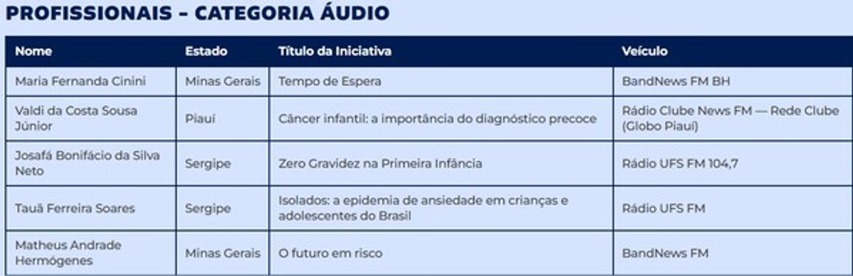 BandNews FM, ClubeNews FM e Rádio UFS FM são finalistas de prêmio nacional sobre saúde infantojuvenil