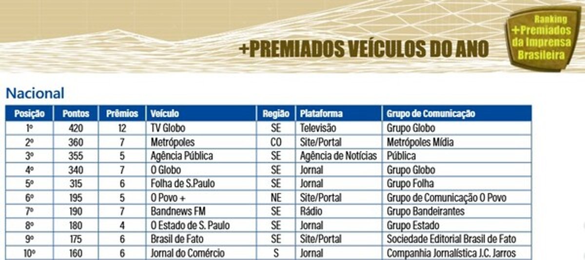 BandNews FM é reconhecida como a emissora de rádio mais premiada do Brasil em 2025