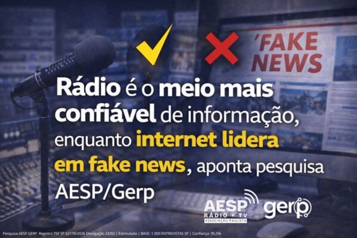 O Rádio Hoje | Rádio tem baixa associação a fake news e alta presença no cotidiano, aponta pesquisa AESP/GerpCati